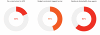 Marketers see the importance of AEO, but many haven’t started