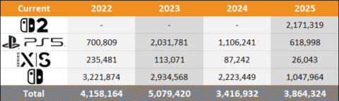 2025 Japan Sales Comparison Charts Through September