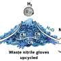 Scientists turn rubber waste into new materials and capture CO₂