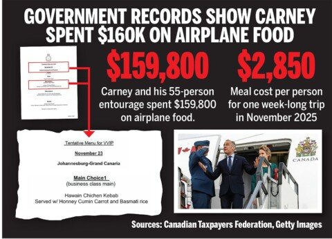 PM’s $160K plane food bill has taxpayers paying for caviar wishes on meatloaf budget