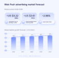 Web Push advertising in 2026: Market trends and challenges by RollerAds