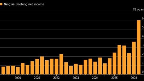 China’s Coal-to-Chemicals Push Pays Off With Record Profits