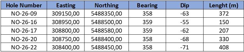 Opus One Gold Corp Releases All Drilling Results on Zone West Noyell Gold Property, Matagami, Québec