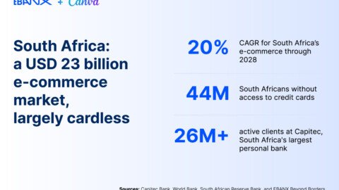 Canva partners with EBANX and Capitec Pay to unlock cardless subscriptions for South Africans