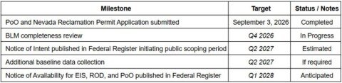 Century Lithium Files Mine Plan of Operations for Angel Island Lithium Project in Nevada