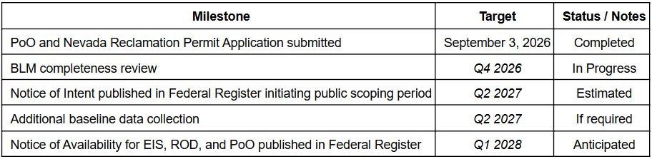 Century Lithium Files Mine Plan of Operations for Angel Island Lithium Project in Nevada